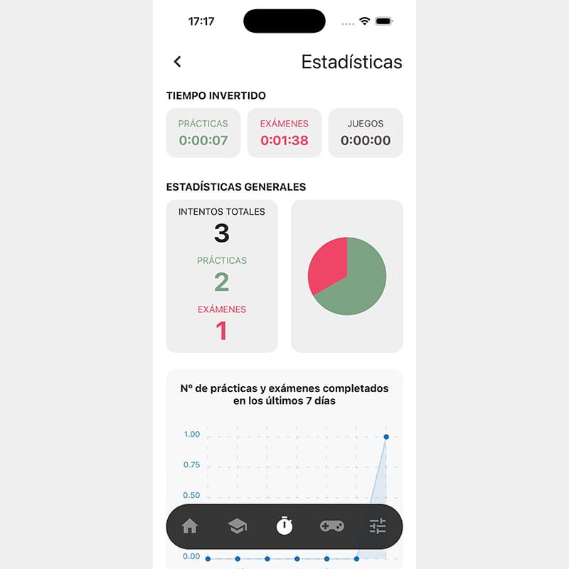 AWS Practitioner Simulator - Android / iOS