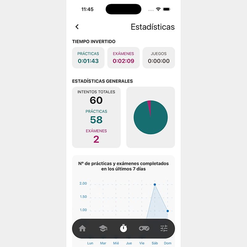 AWS Developer Associate - Android / iOS